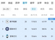 关于那不勒斯客场逆袭国际米兰，豪取三分保住前四的信息